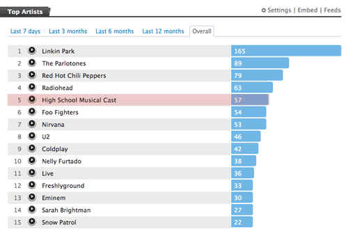 Last.fm